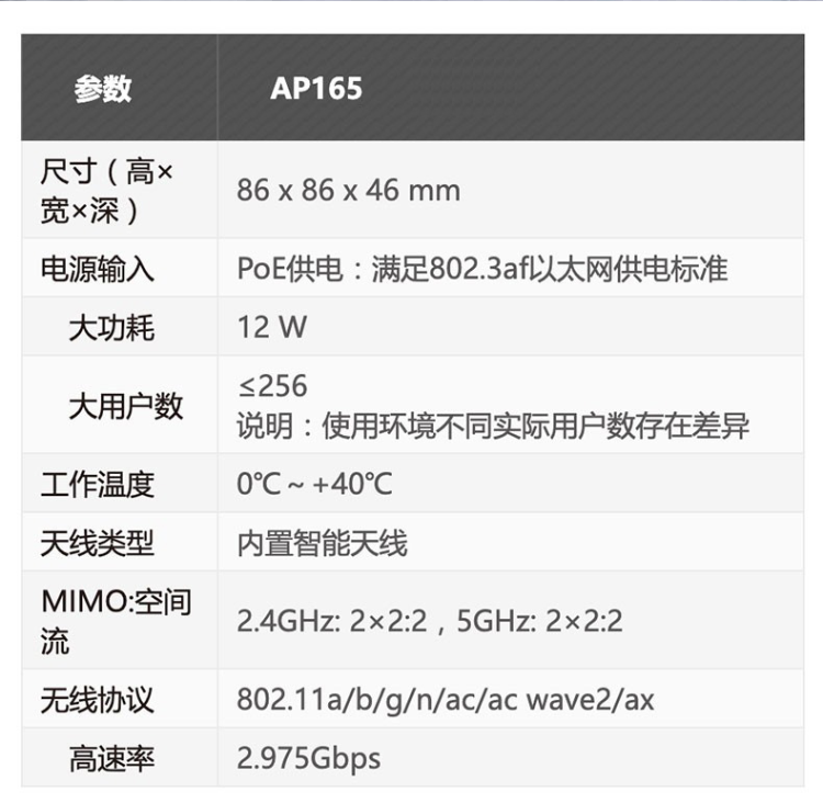 华为ap165 wifi6无线面板ap